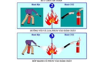 Hướng dẫn cách sử dụng bình chữa cháy đúng cách, an toàn và hiệu quả