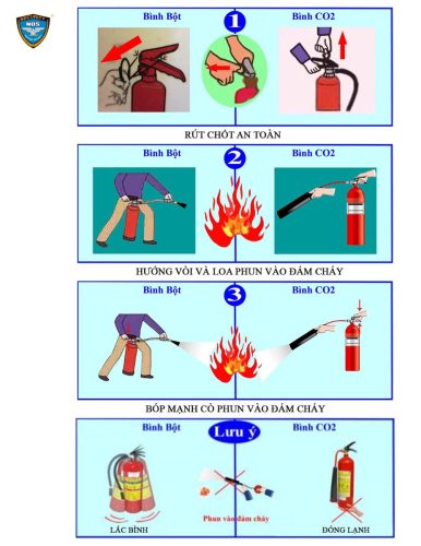 Cách sử dụng bình chữa cháy đúng cách